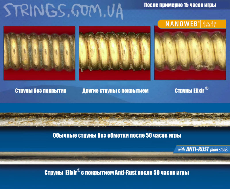 Elixir nanoweb coating comparison
