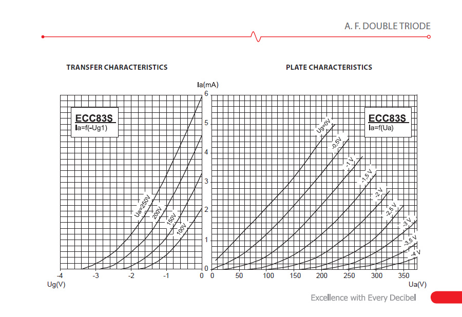 ecc83s popis 002 v1