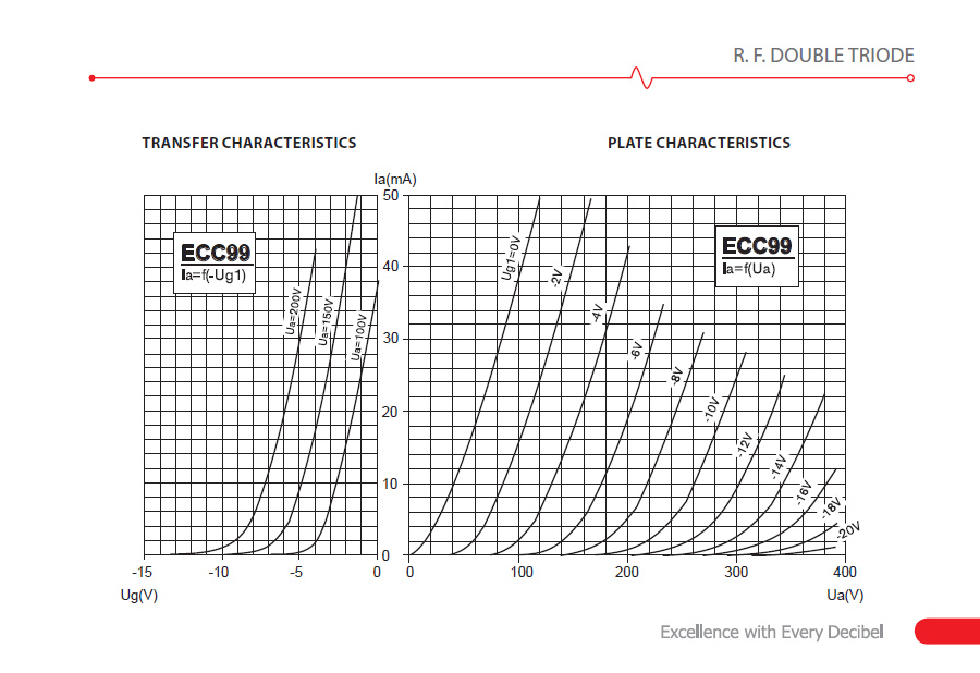 ecc99 popis 002 v1