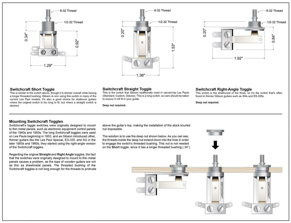 Switchcraft® Deep Thread Round Nut | Pedal-Parts.com